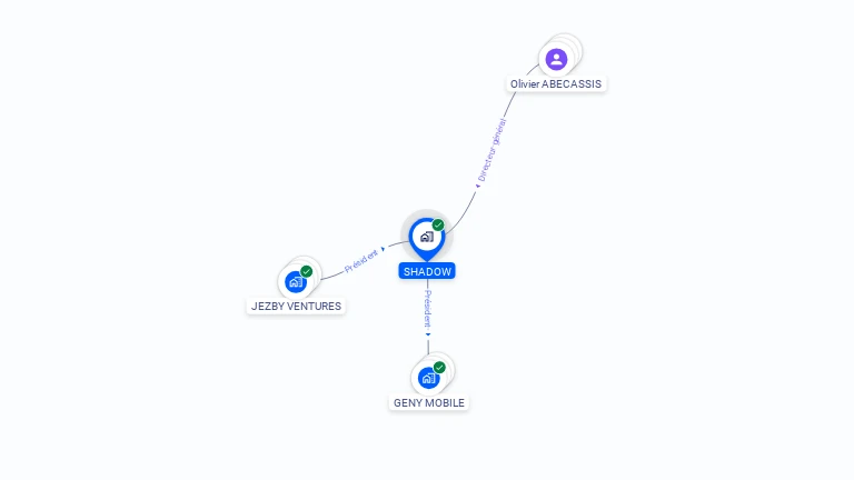 Cartographie gratuite de SHADOW