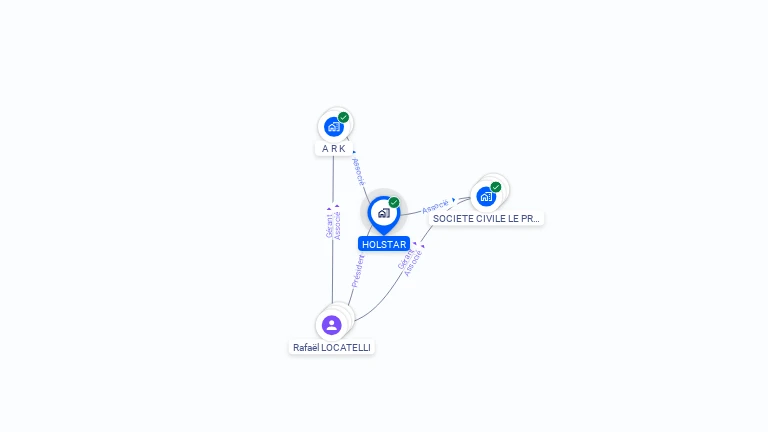 Cartographie gratuite de HOLSTAR