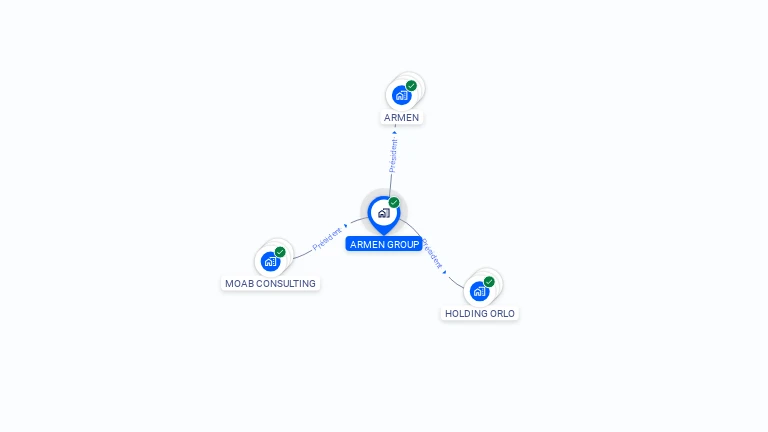 Cartographie gratuite d'ARMEN GROUP