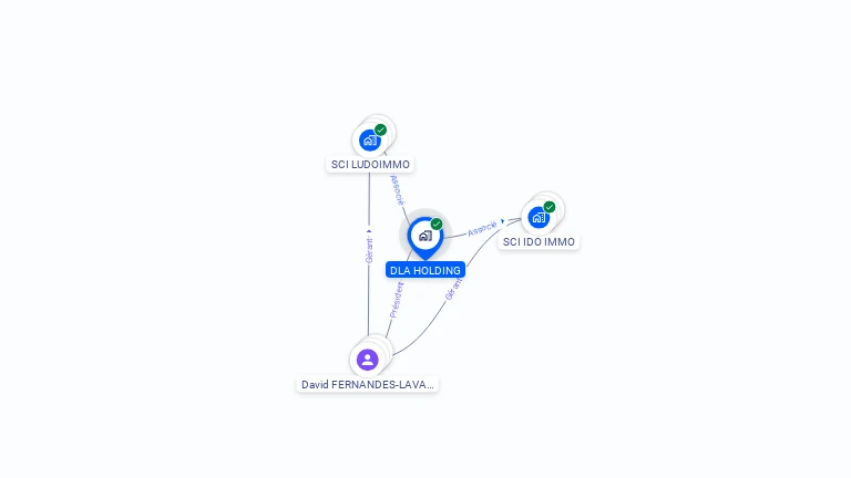 Cartographie gratuite de DLA HOLDING