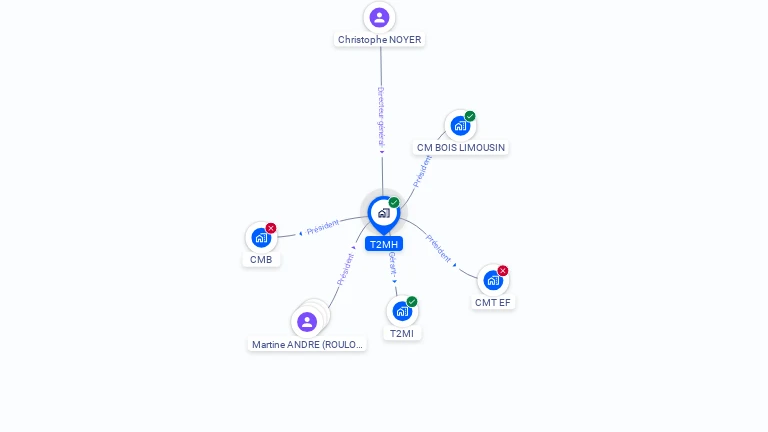 Cartographie gratuite de T2MH