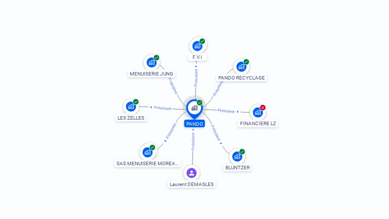 Cartographie gratuite de PANDO