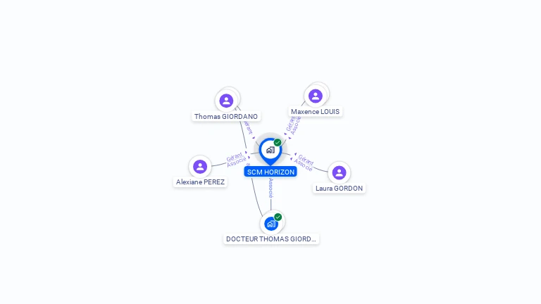 Cartographie gratuite de SCM HORIZON