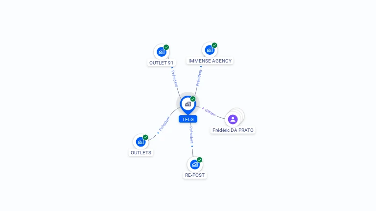 Cartographie gratuite de TFLG