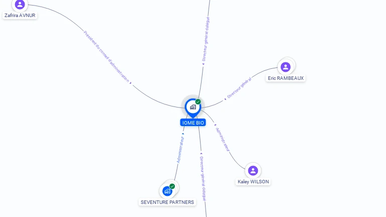 Cartographie gratuite d'IOME BIO