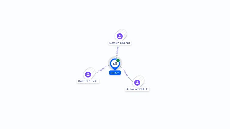 Cartographie gratuite de KDA 2