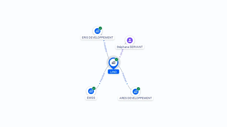 Cartographie gratuite de LINO