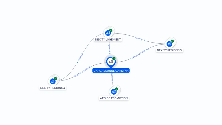 Cartographie gratuite de CARCASSONNE CARMINA