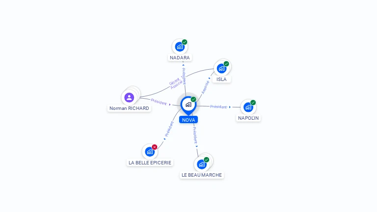 Cartographie gratuite de NOVA