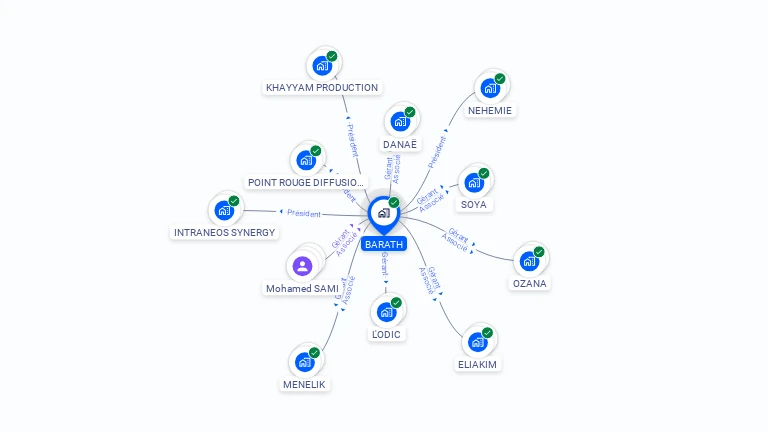 Cartographie gratuite de BARATH