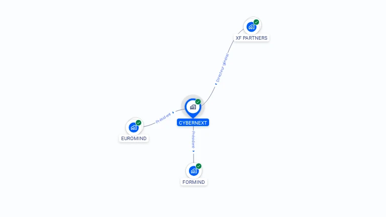 Cartographie gratuite de CYBERNEXT