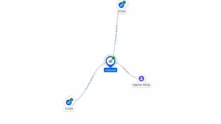 Cartographie gratuite d'ANGANI