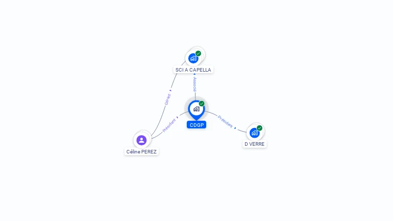 Cartographie gratuite de CDGP