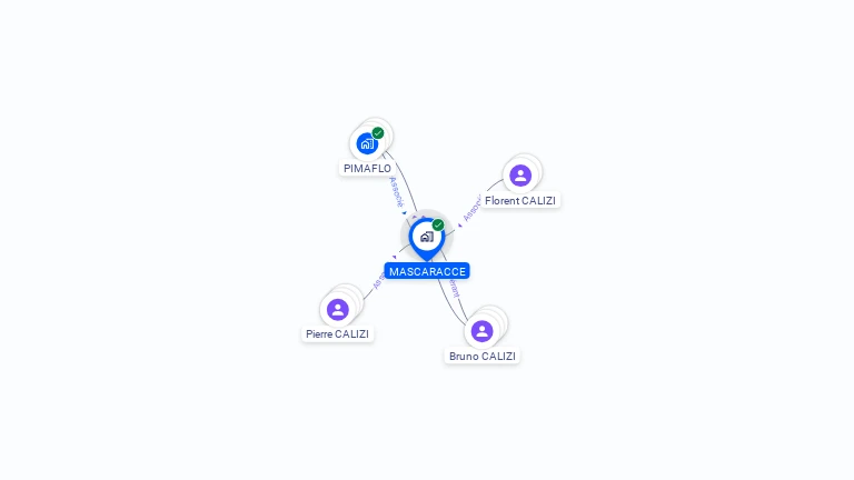 Cartographie gratuite de MASCARACCE