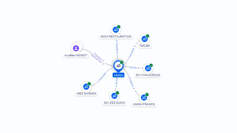 Cartographie gratuite d'AMGH