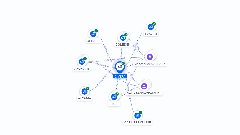 Cartographie gratuite de CIVERA