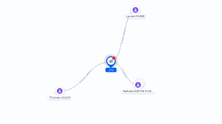 Cartographie gratuite de JTV