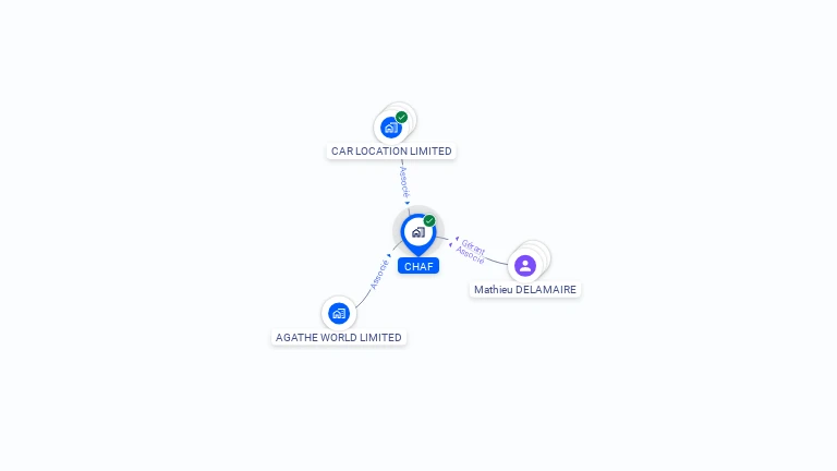 Cartographie gratuite de CHAF