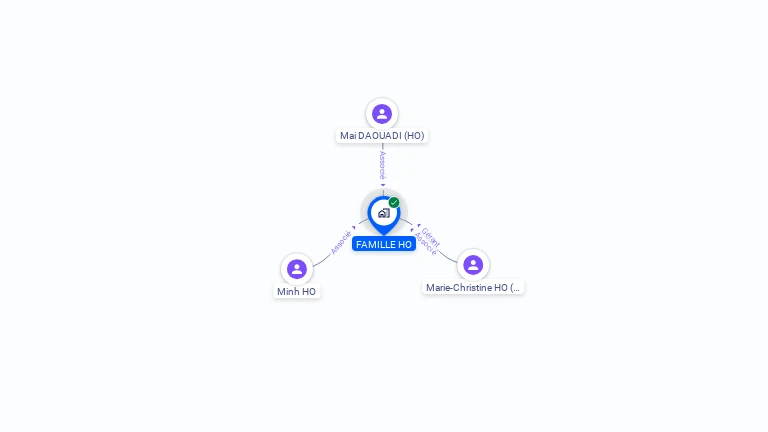 Cartographie gratuite de FAMILLE HO