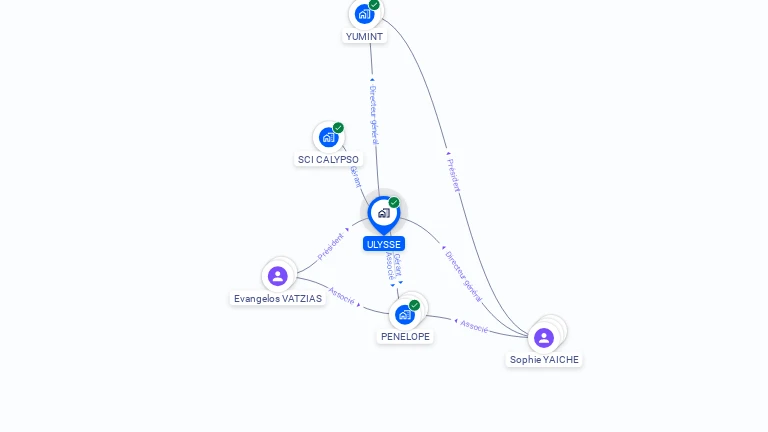Cartographie gratuite d'ULYSSE