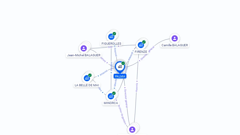 Cartographie gratuite de PALMA