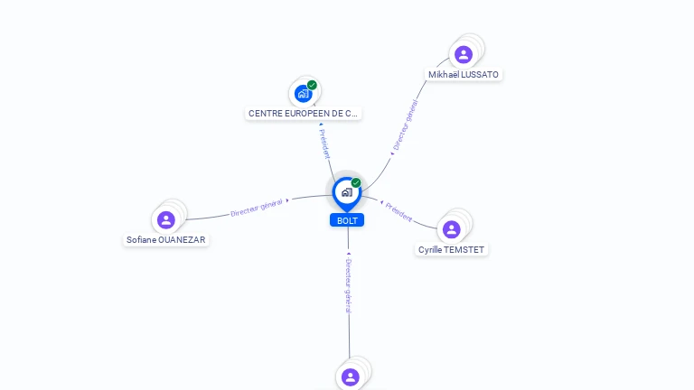 Cartographie gratuite de BOLT