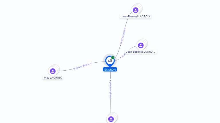 Cartographie gratuite de SCARON