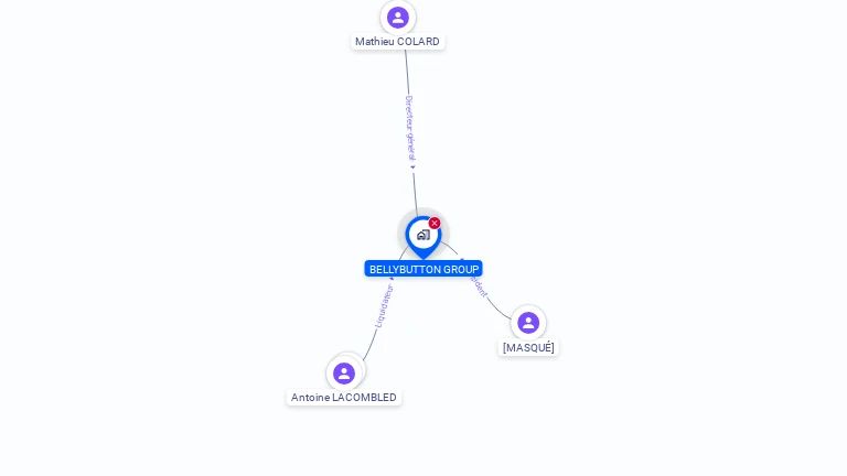 Cartographie gratuite de BELLYBUTTON GROUP