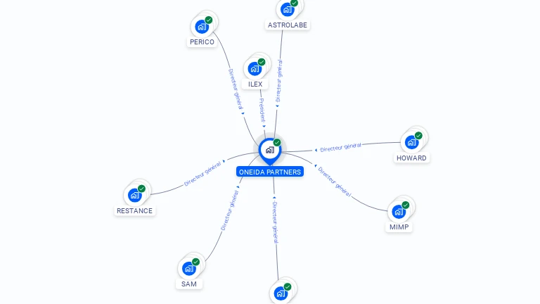 Cartographie gratuite d'ONEIDA PARTNERS