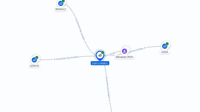 Cartographie gratuite de DSR CONSEIL