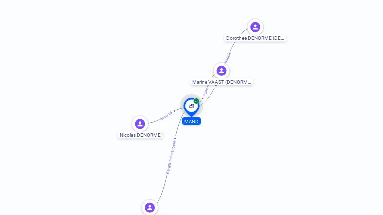Cartographie gratuite de MAND