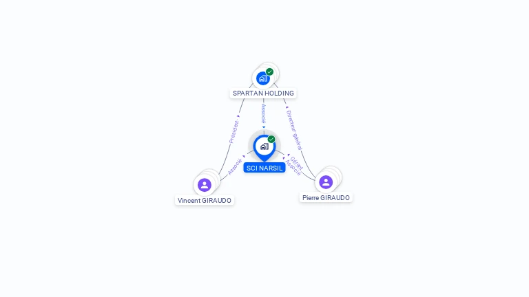 Cartographie gratuite de SCI NARSIL