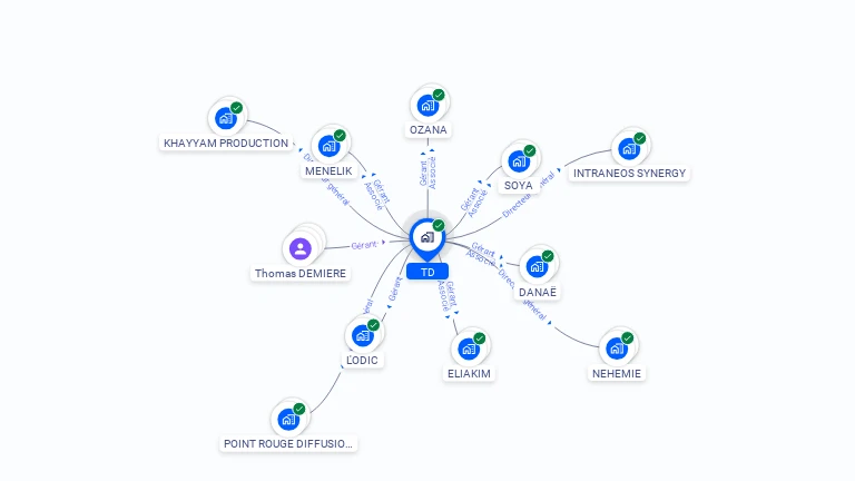 Cartographie gratuite de TD