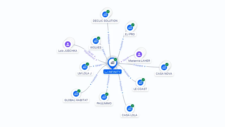 Cartographie gratuite de LJ INFINITY