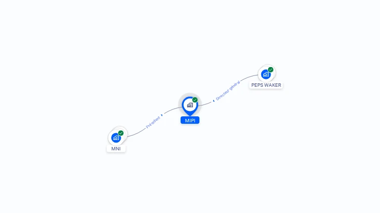 Cartographie gratuite de MIPI