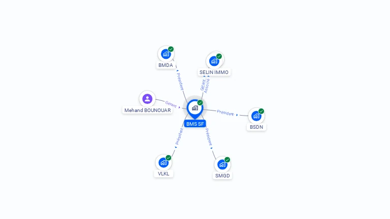 Cartographie gratuite de BMS SF