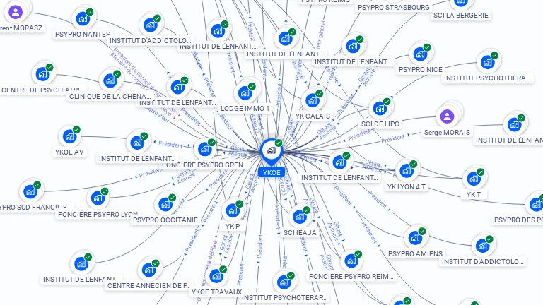Cartographie gratuite d'YKOE