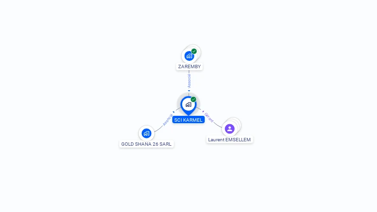 Cartographie gratuite de SCI KARMEL