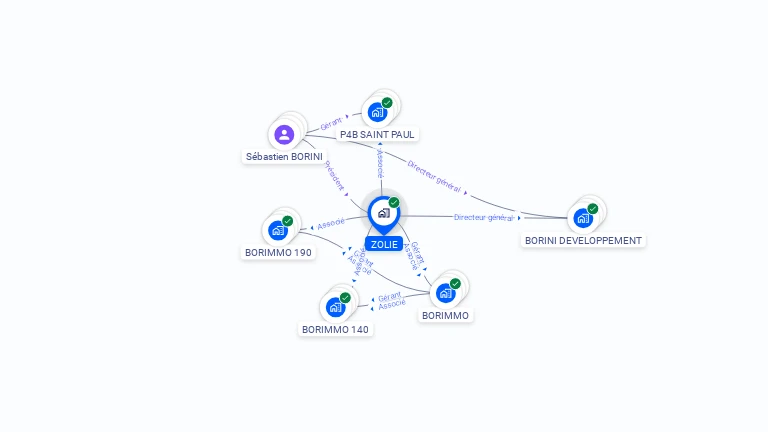 Cartographie gratuite de ZOLIE