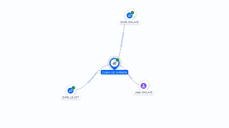 Cartographie gratuite de CUMA DE L'ARNON