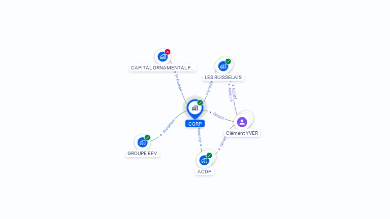 Cartographie gratuite de CORP