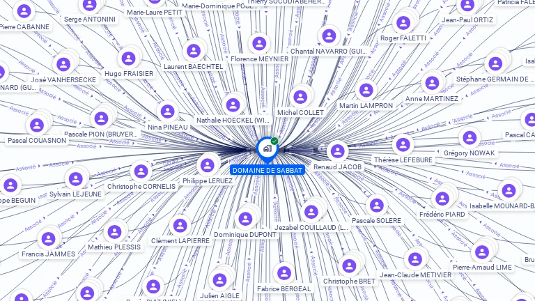 Cartographie gratuite de DOMAINE DE SABBAT