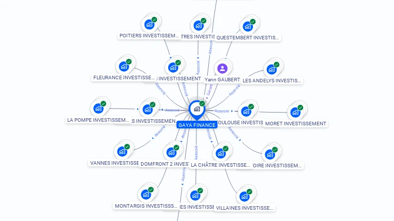 Cartographie gratuite de GAYA FINANCE