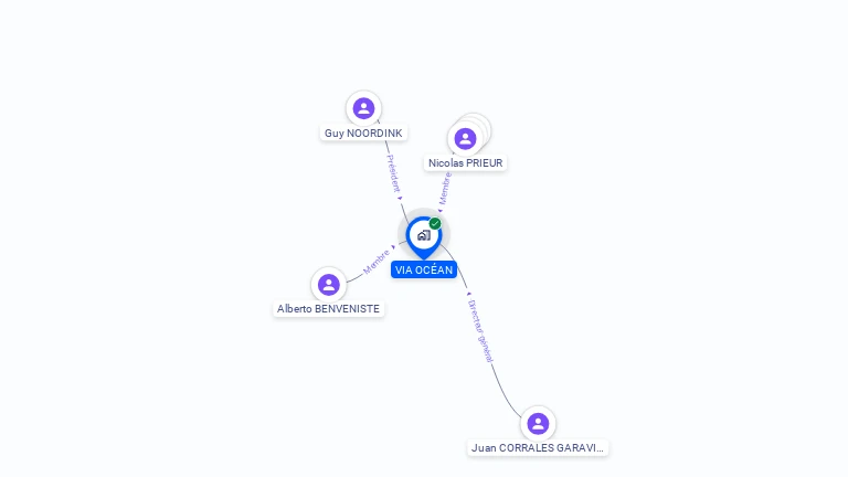 Cartographie gratuite de VIA OCEAN