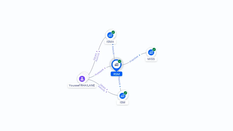 Cartographie gratuite de RSM