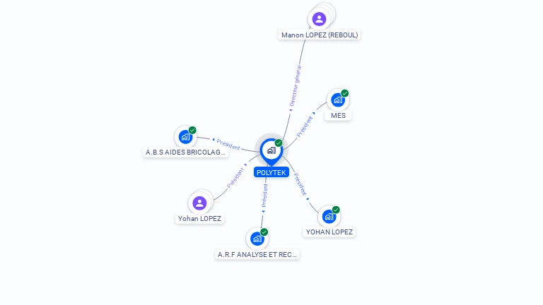 Cartographie gratuite de POLYTEK