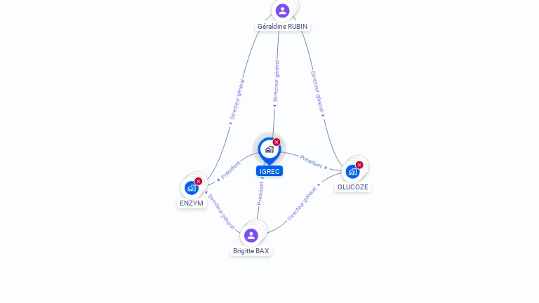Cartographie gratuite d'IGREC