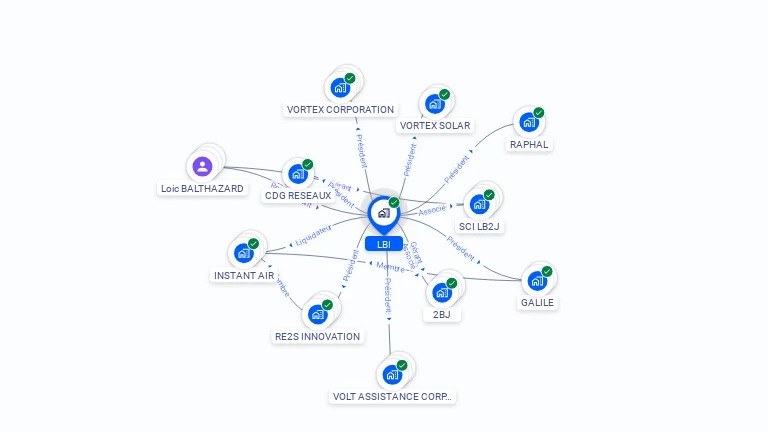 Cartographie gratuite de LBI