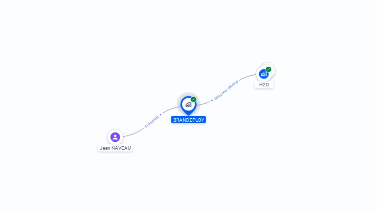 Cartographie gratuite de BRANDEPLOY