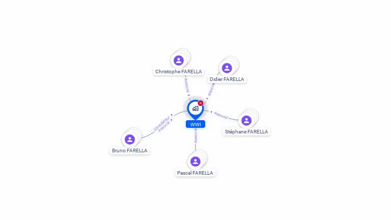 Cartographie gratuite de WWI